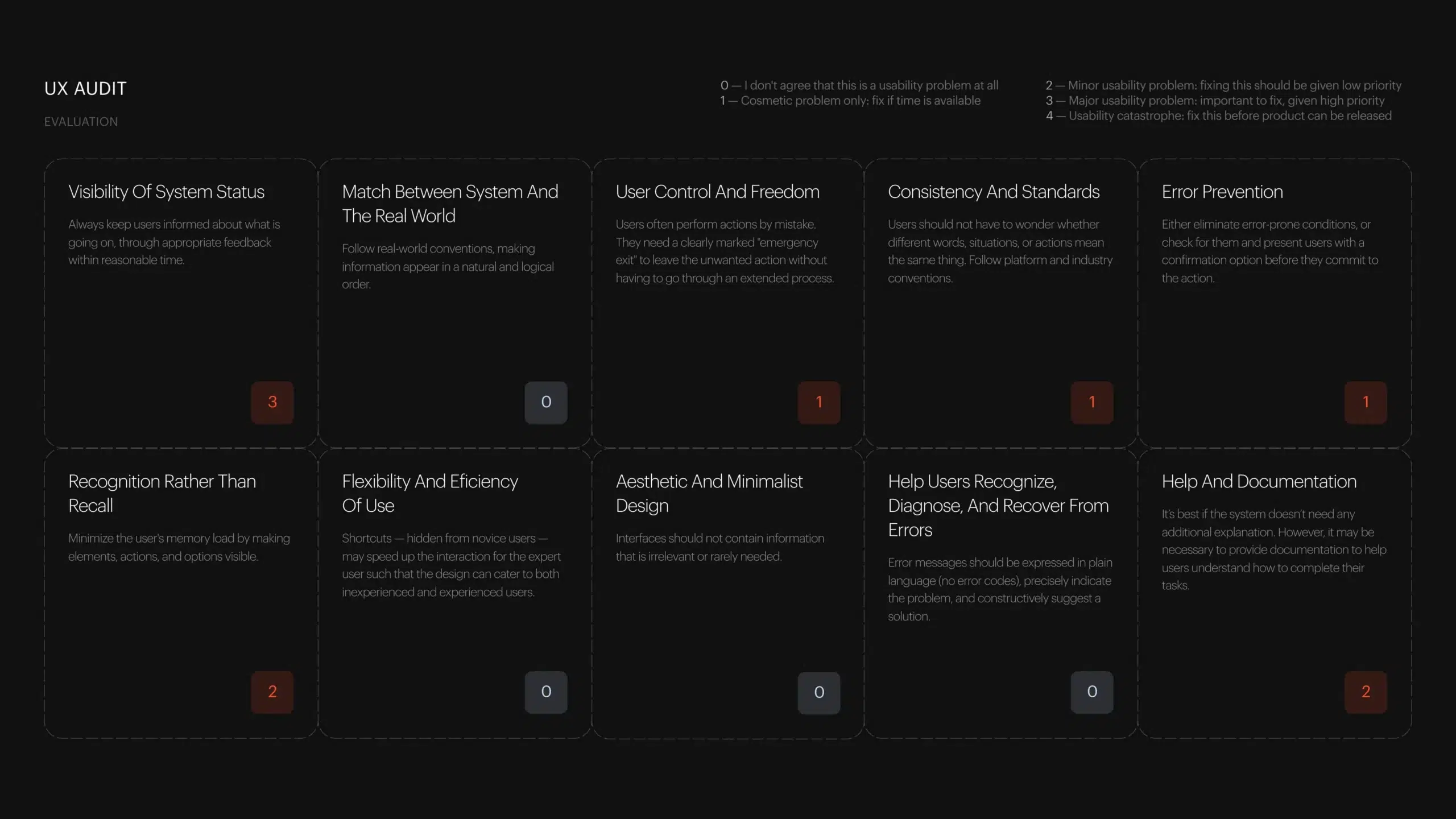 UX Audit